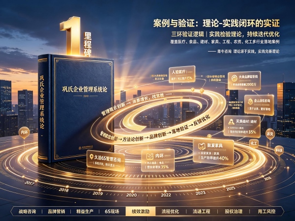<strong>青牛咨询案例与验证：理论-实践闭环的实</strong>