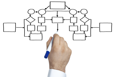 企业管理咨询之业务流程体系优化